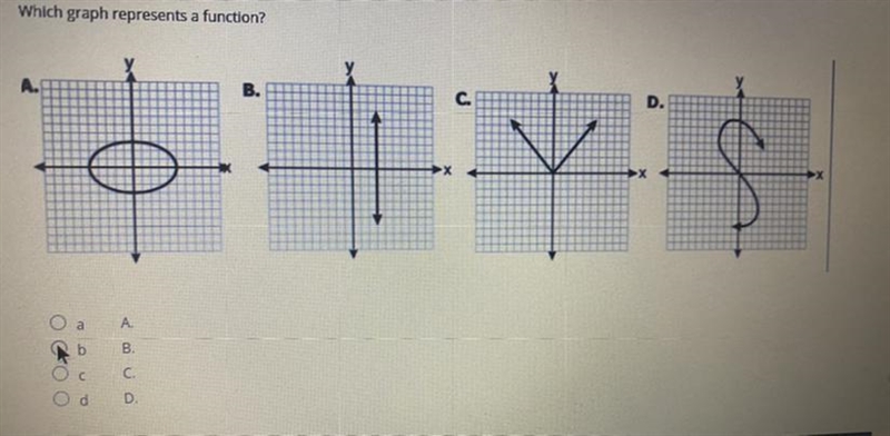 Which graph represents a function? please help-example-1