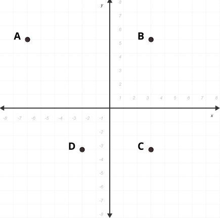 What is the distance between points A and B? Use absolute value to explain your answer-example-1