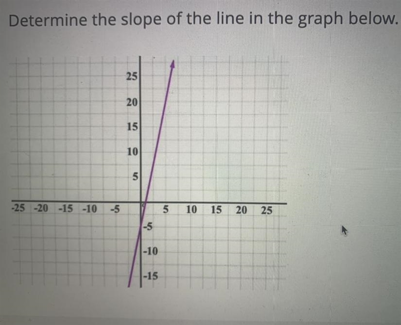 PLEASE HELP. YOU NEED TO FIND SLOPE. THANK YOU!-example-1