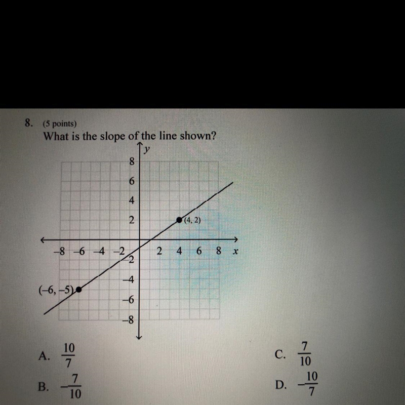 What is the slope of the line shown?-example-1