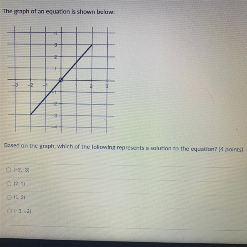 The graph of an equation is shown below: 2 -3 Based on the graph, which of the following-example-1