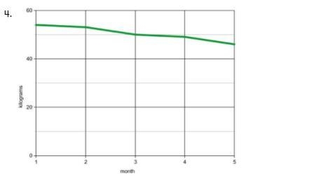 The graph above shows Jack's mass over a five-month period. Based on the trend in-example-1