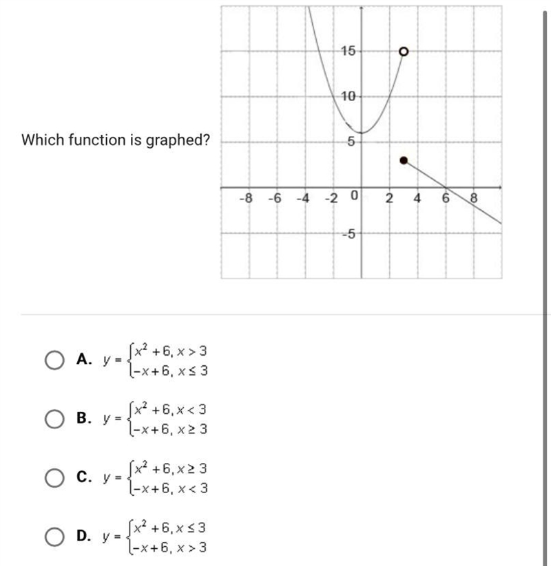 Which function is graphed?-example-1