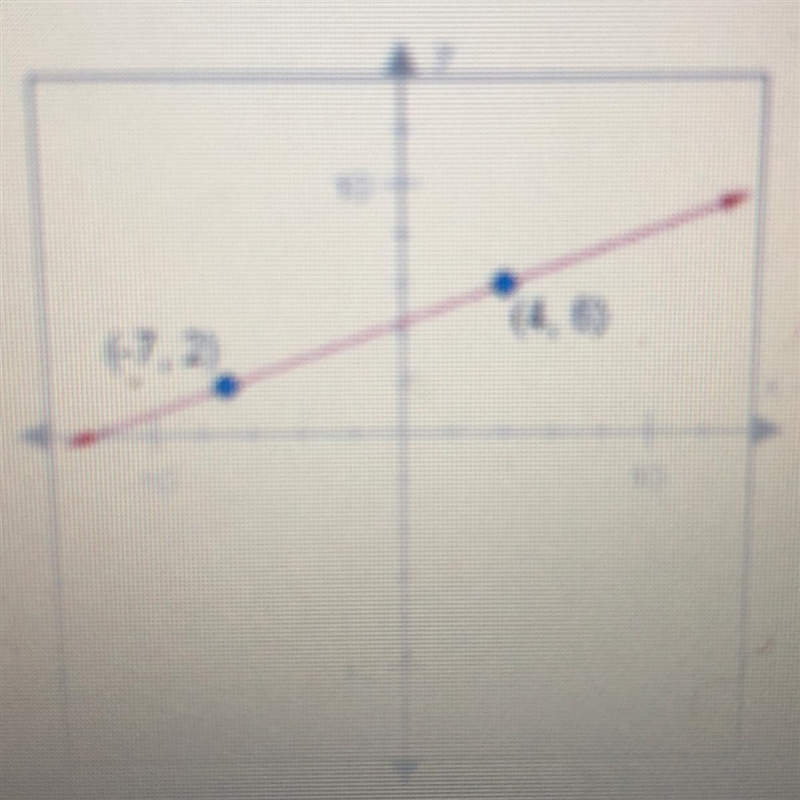 What is the slip of the line shown below ? A - 11/4 B- 4/11 C- -4/11 D- 11/4-example-1