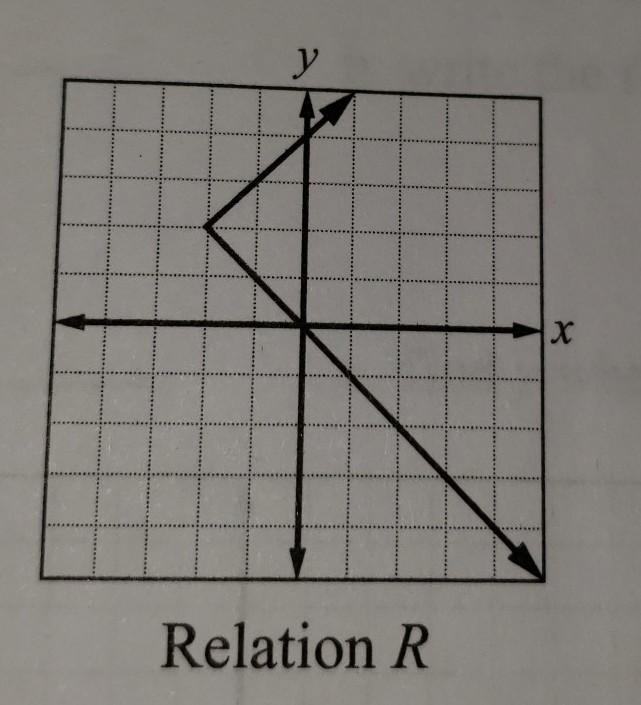 I need help with finding the domain of R​-example-1