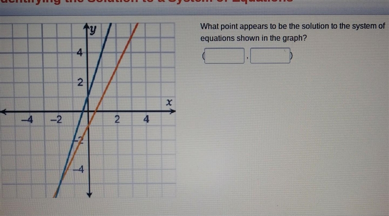 What point appears to be the solution to the system of equations shown in the graph-example-1