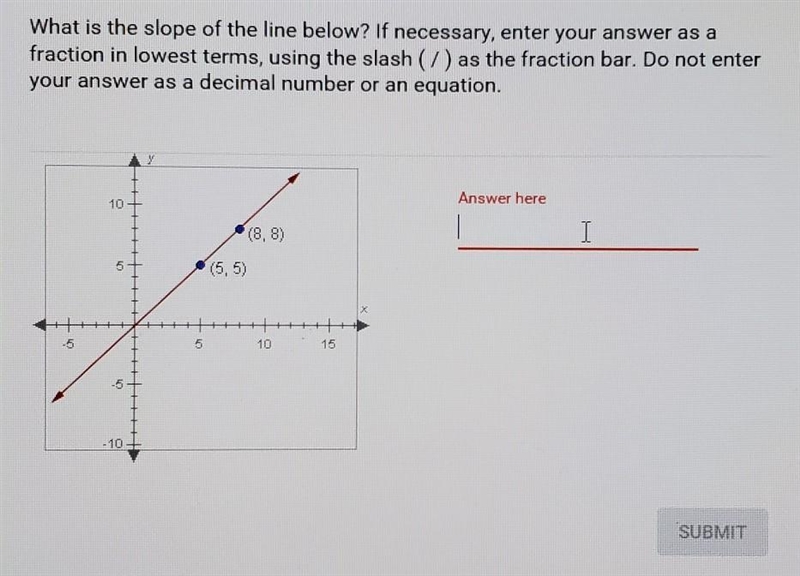 what is the slope of the line below? If necessary, enter your answer as a fraction-example-1