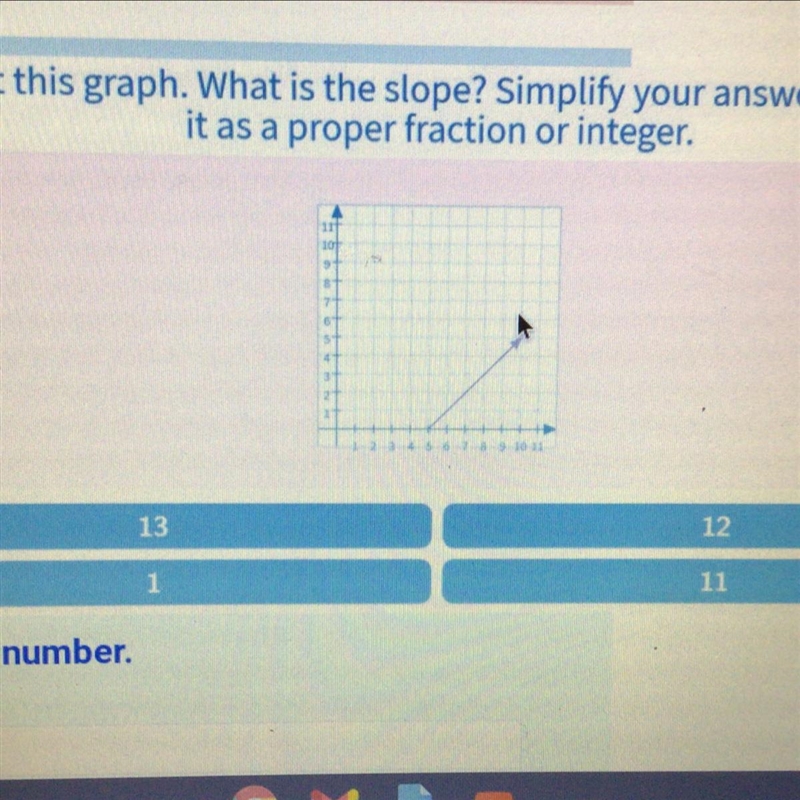 What’s the slope of this line?-example-1