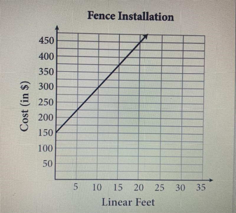 What would the slope for this graph be?-example-1