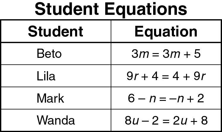 Four students each wrote an equation. Which two students wrote equations that have-example-1