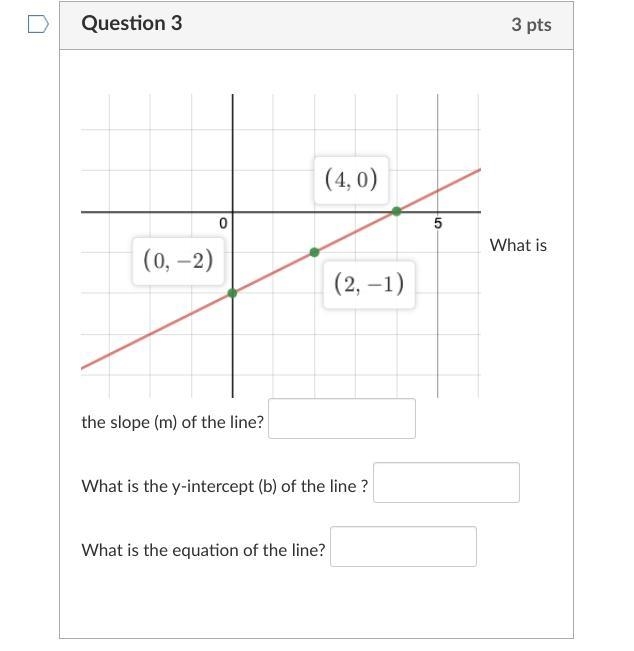 I think I have the slope but I need help with the equation and the y-intercept-example-1