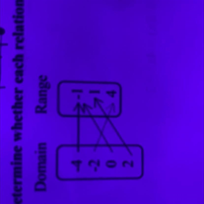 PLS HELP ASAP!!!! Determine whether each relation is a function. Explain your reasoning-example-1