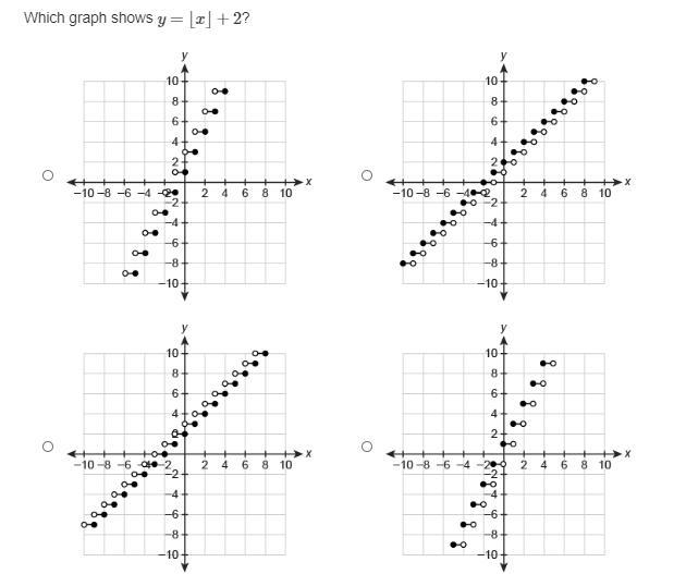 I need help please. Which graph shows y=⌊x⌋+2?-example-1