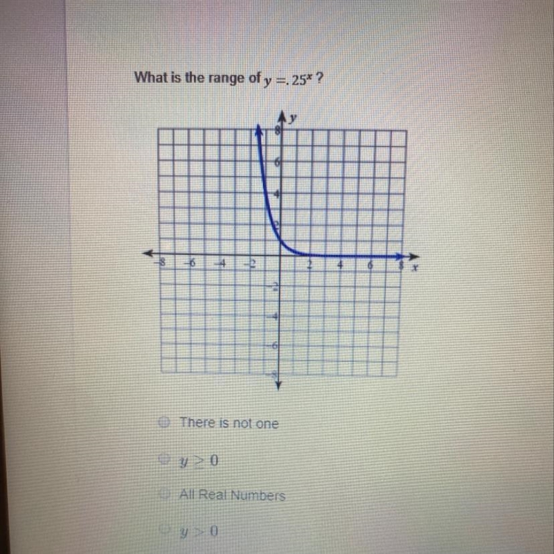 What is the range of y= 25*?-example-1