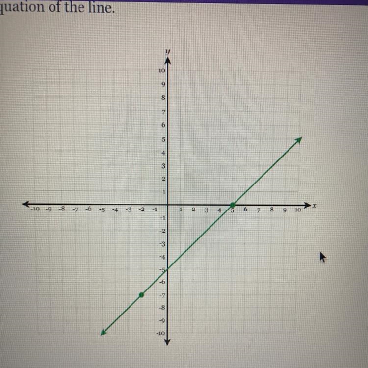 Graph the line that passes through the points (-2, - 7) and (5,0) and determine the-example-1