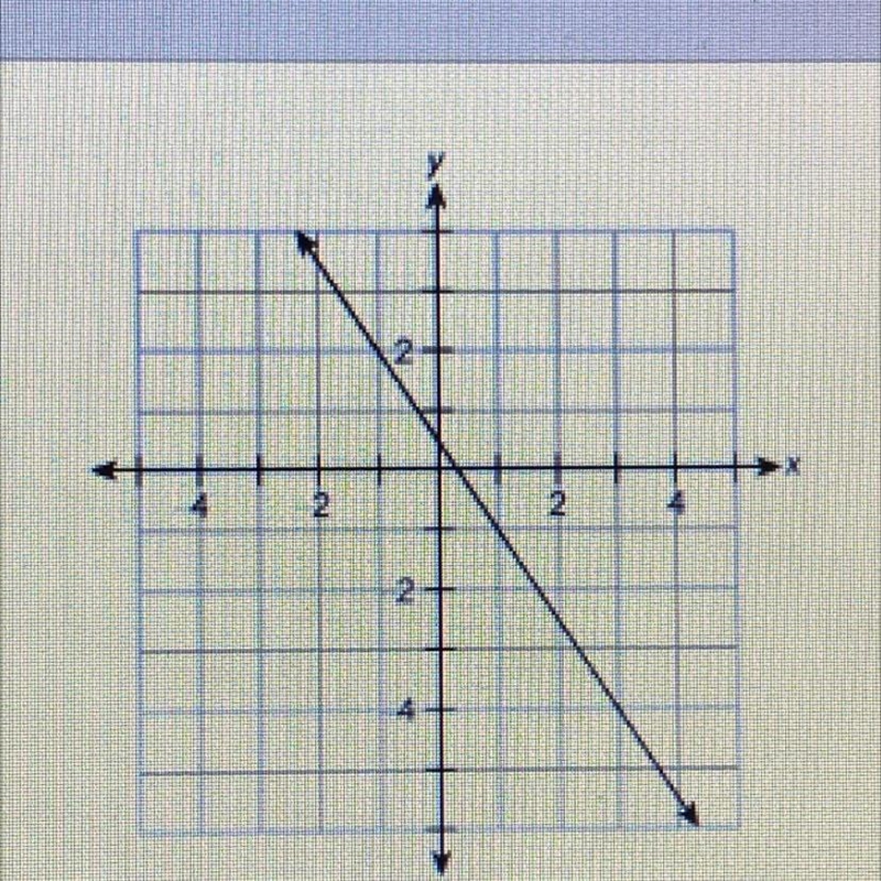 Which answer best describes the system of equations shown in the graph? A. NoSolution-example-1