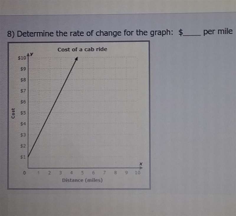 Determine the rate of change for thw graph: $____ per mile​-example-1