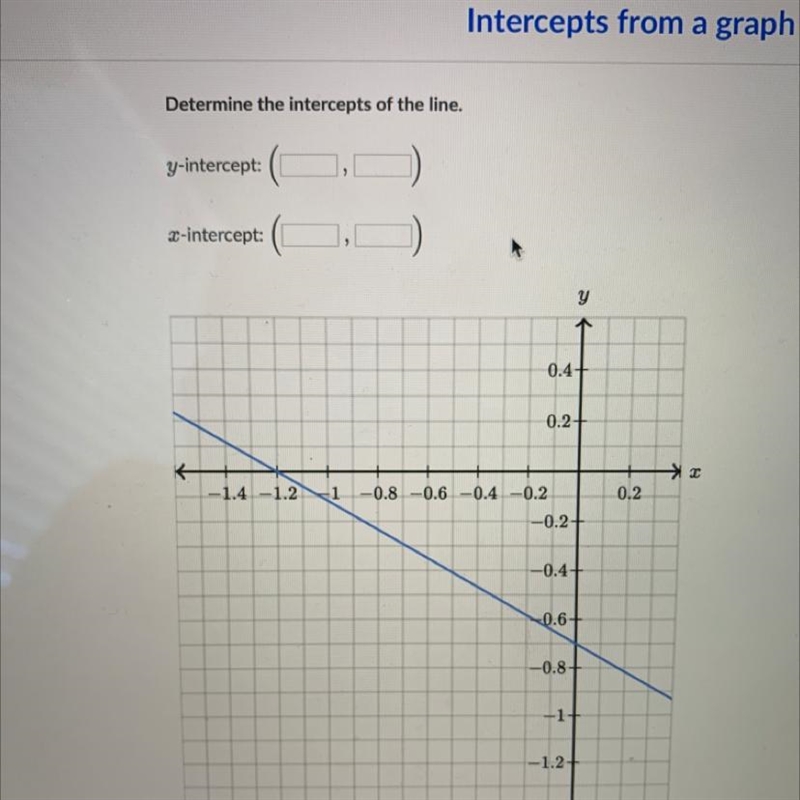 Help me plz Y-intercept ( , ) X-intercept ( , )-example-1