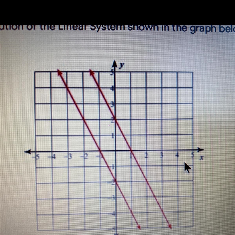 What is the solution of the linear system shown in the graph below?-example-1