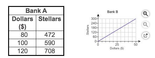 A foreign country uses the stellar as its currency. Before a trip to that​ country-example-1