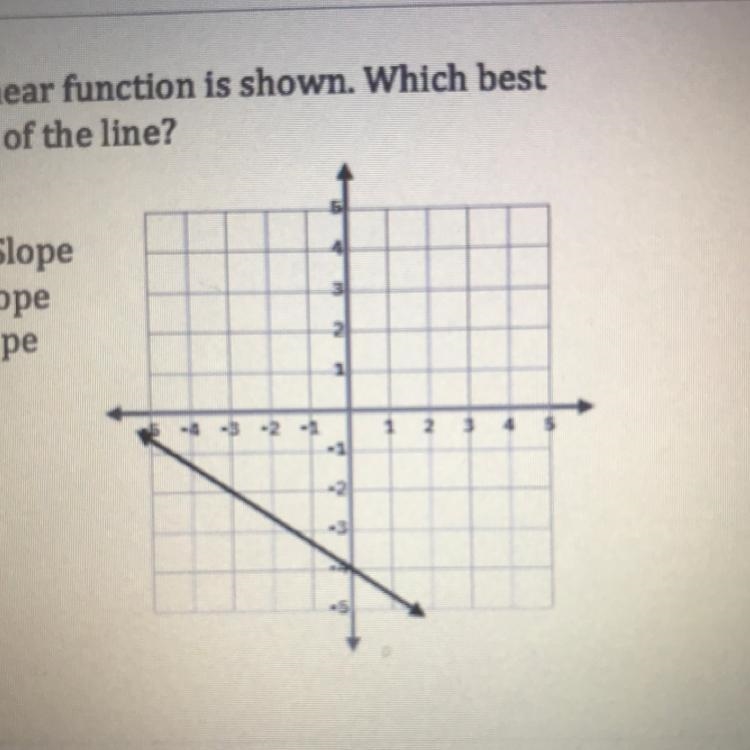 4. The graph of a linear function is shown. Which best describes the slope of the-example-1