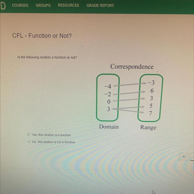 (A) this relation is a function (B) this relation is not a function-example-1