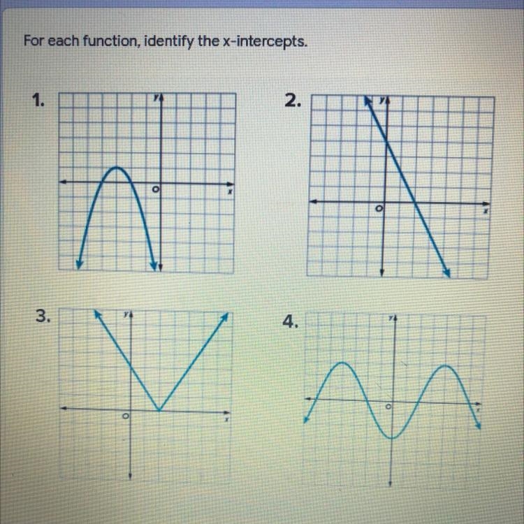 For each function, identify the x-intercepts. What is the x-intercept for each of-example-1