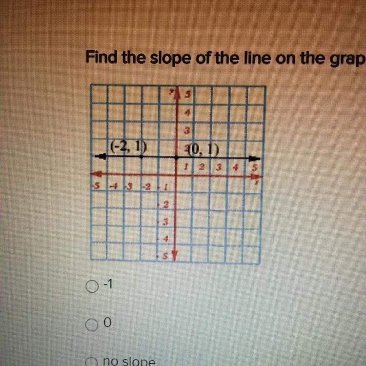 Find the slope of the line on the graph. Reduce all fractional answers to lowest term-example-1