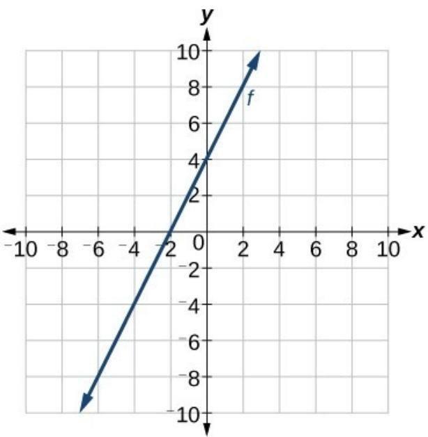 What is the x-intersept-example-1