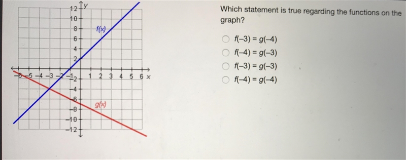 Which statement is true regarding the functions of the graph?-example-1