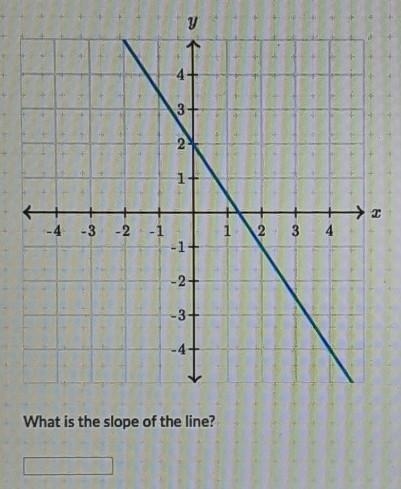 What is the slope of the line?​-example-1