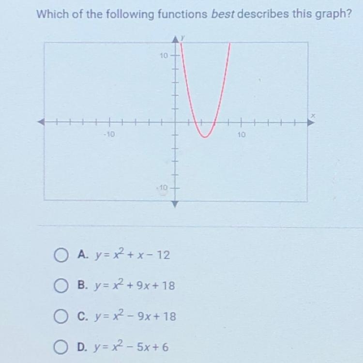 Which of the following functions best describes this graph? A. y = x2 + x - 12 B. y-example-1