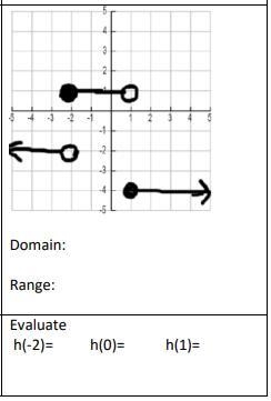 Find the domain and range of each relation (use interval notation). Then determine-example-1