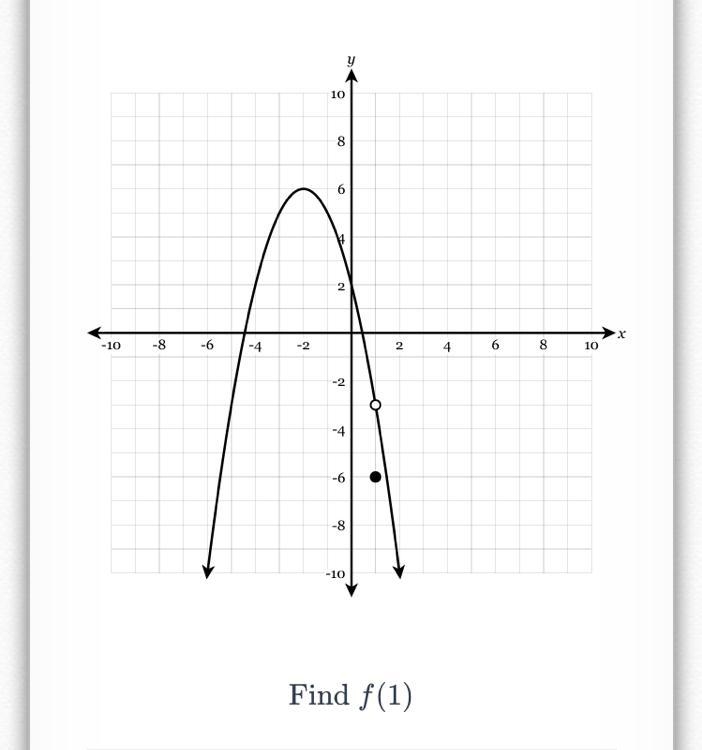 Evaluating a function graphically? How do I solve this-example-1