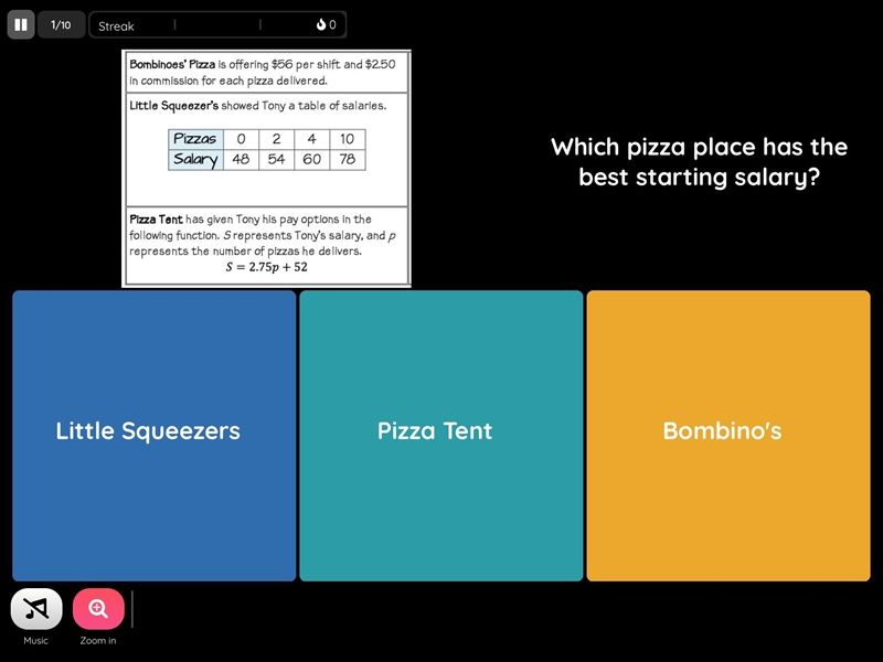 Which pizza place has the best starting salary-example-1