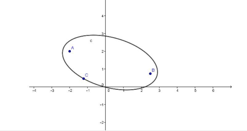 Is the following graph a function true/false-example-1