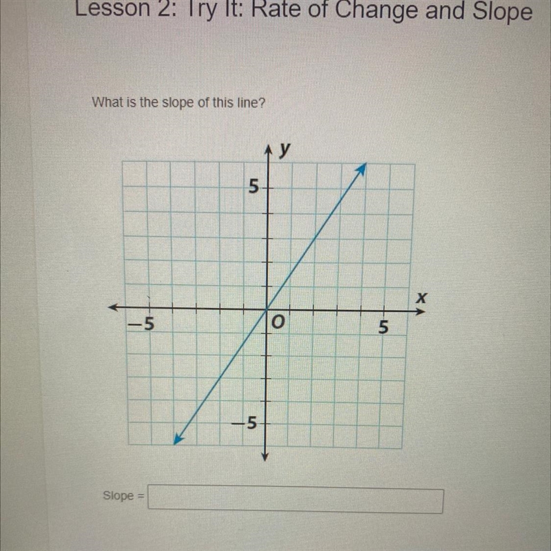 What is the slope of this line?-example-1