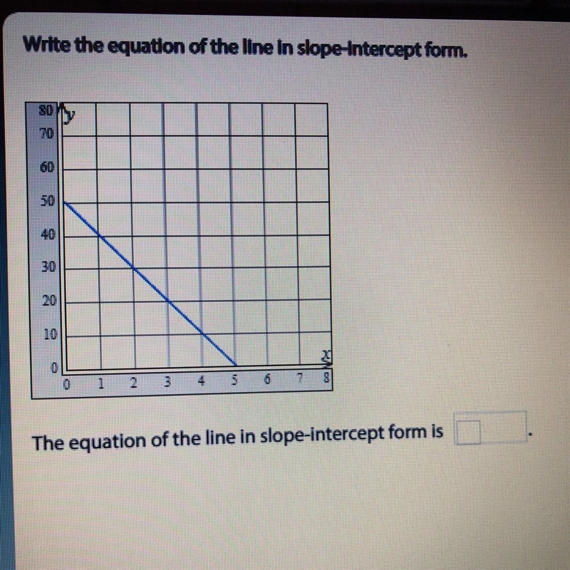 Write the equation of the line in slope-intercept form.-example-1