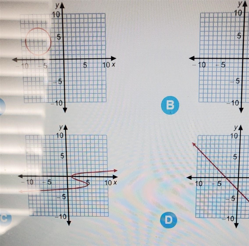 Which graph represents a function?​-example-1