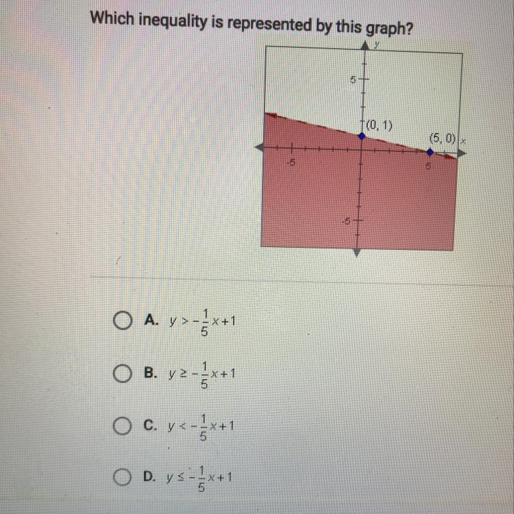 Which inequality is represented by this graph?-example-1