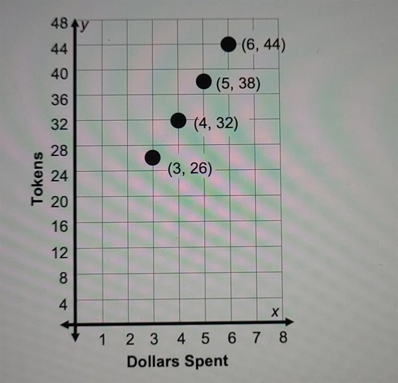 What is the rise over the run (slope) in this graph? Please write in simplest form-example-1