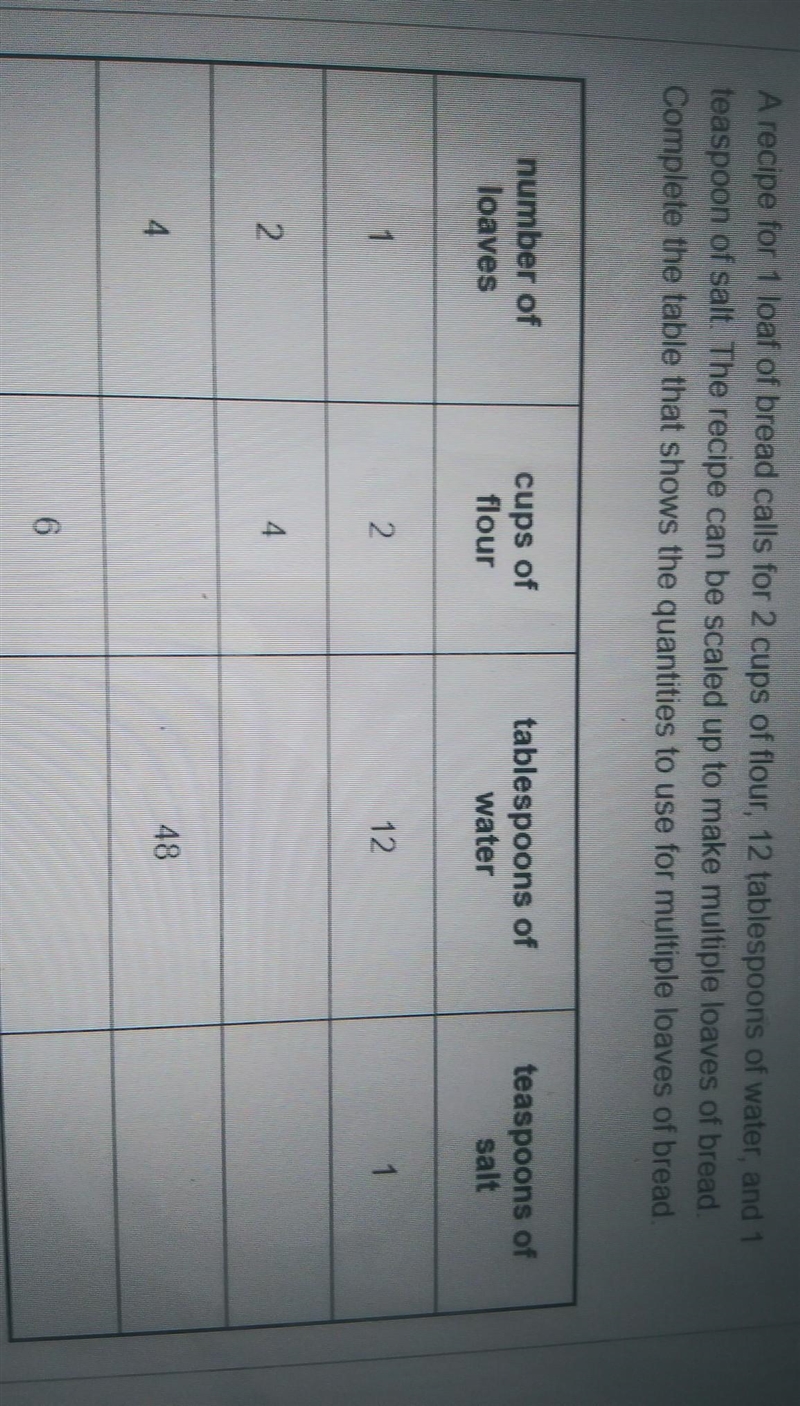 a recipe for 1 loaf of bread calls for 2 cups of flour, 12 tablespoons of water, and-example-1