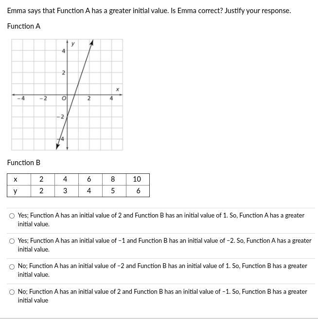 Emma says that Function A has a greater initial value. Is Emma correct? Justify your-example-1