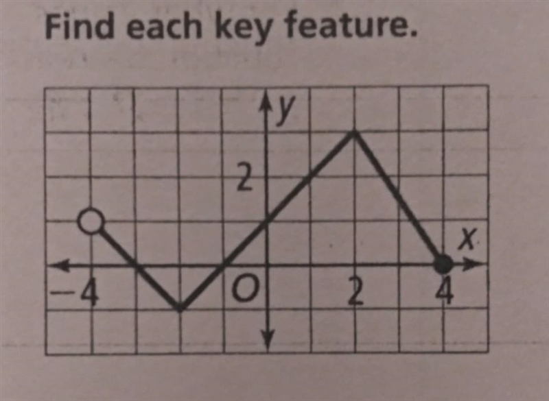 X-intercept(s) y-intercept(s)​-example-1