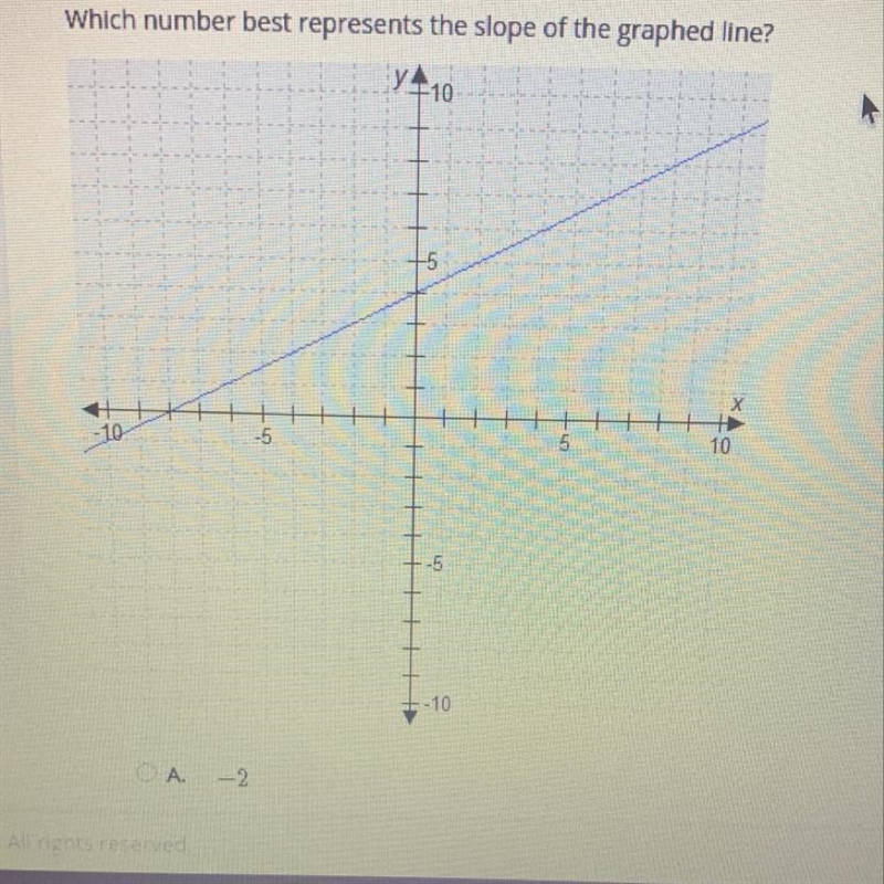 A. -2 B. -1/2 C. 1/2 D. 2-example-1