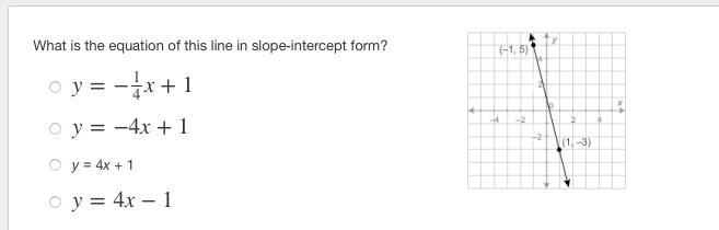 What is the equation of this line in slope-intercept form? y=−14x+1 y=−4x+1 y = 4x-example-1