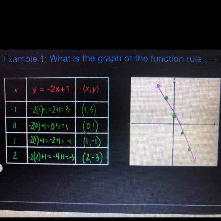 Using the function in example one, what is the y value (output) when x=4?-example-1