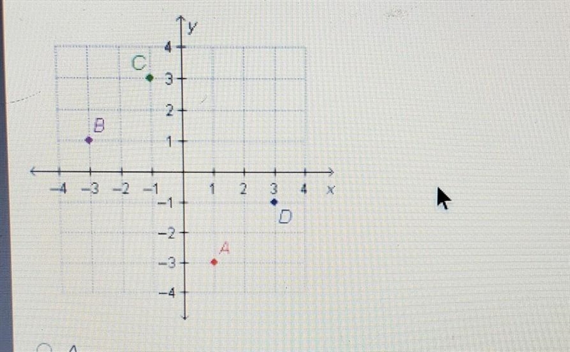 HELP Which point is located at (1, 3)? A B C D ​-example-1