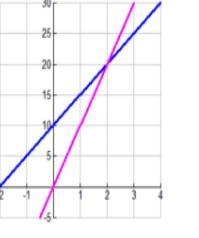 HELP! What is the solution to the following system of equations?-example-1