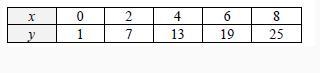 What is slope of the line-example-1